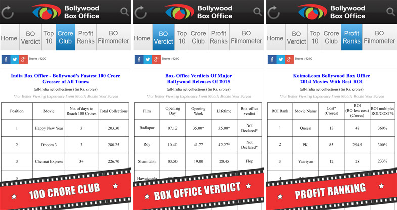 Koimoi Launches Bollywood Box Office App For Android Users