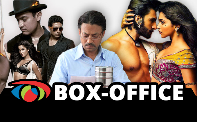Bollywood Box Office Verdict 2013