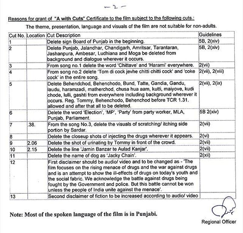 You Won't Believe How Many Cuts Censor Board Made In Udta Punjab!