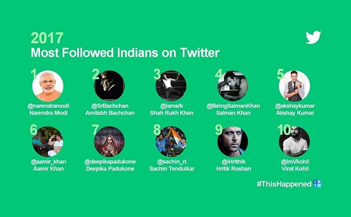 Guess Which Bollywood Stars Are Included In The List Of Most Followed On Twitter!