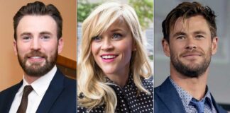 Most Loved Actors On Twitter List Is Out & Reese Witherspoon, Chris Hemsworth & Chris Evans Are At The Top