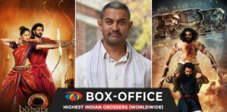 Highest Indian Grossers (Worldwide)
