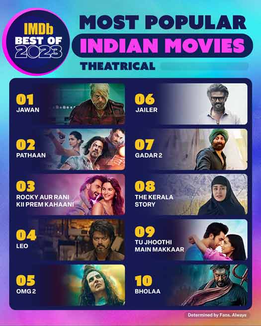 IMDb Reveals the Most Popular Indian Movies and Web Series of 2023