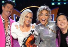The Masked Singer Judges' Net Worth