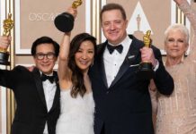 Exploring The Monetary Impact Of Winning An Oscar Award